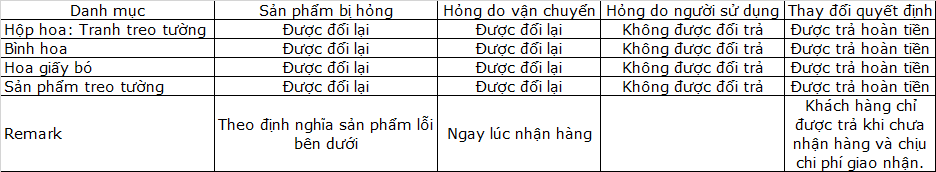 Chính sách đổi trả và bảo hành